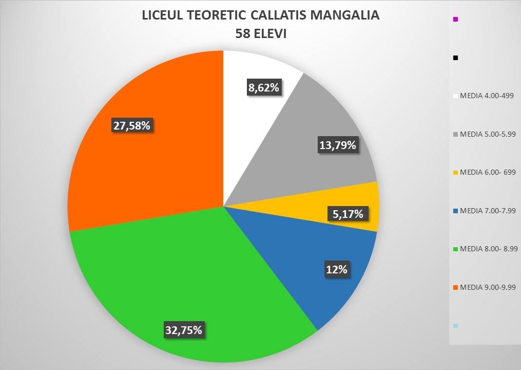 liceul callatis
