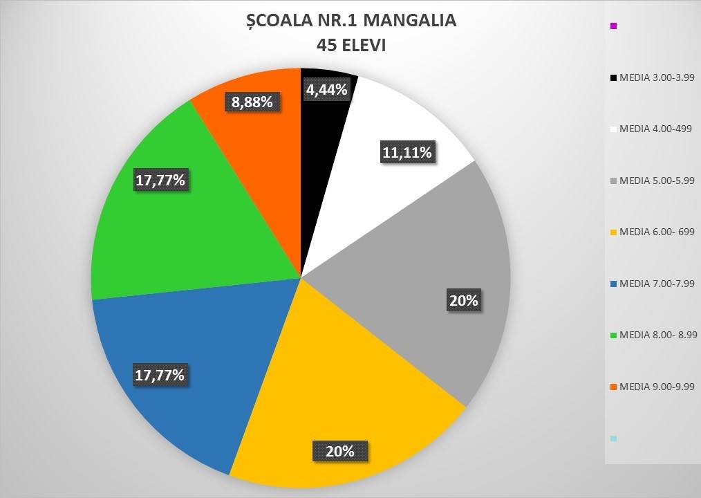 scoala 1