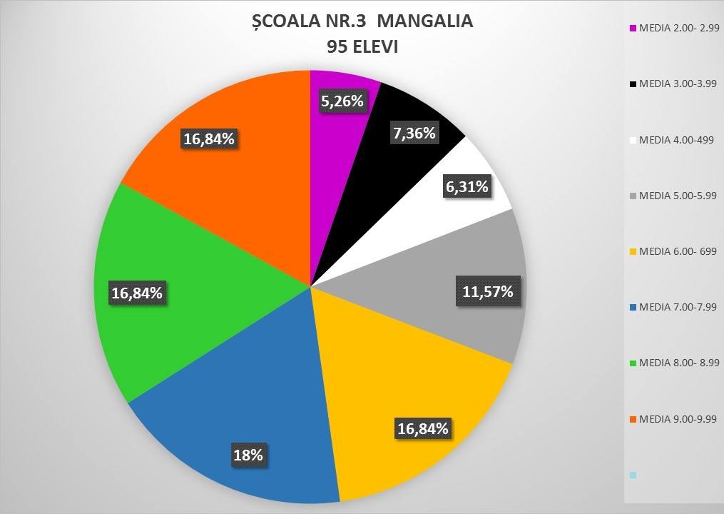 scoala 3