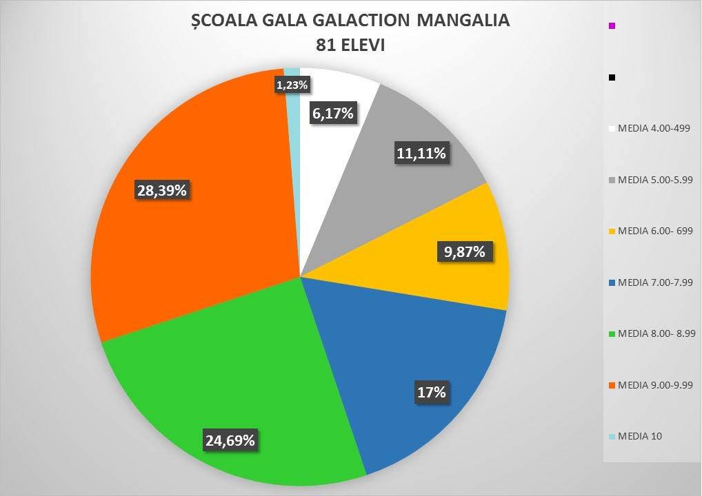 scoala gala galaction
