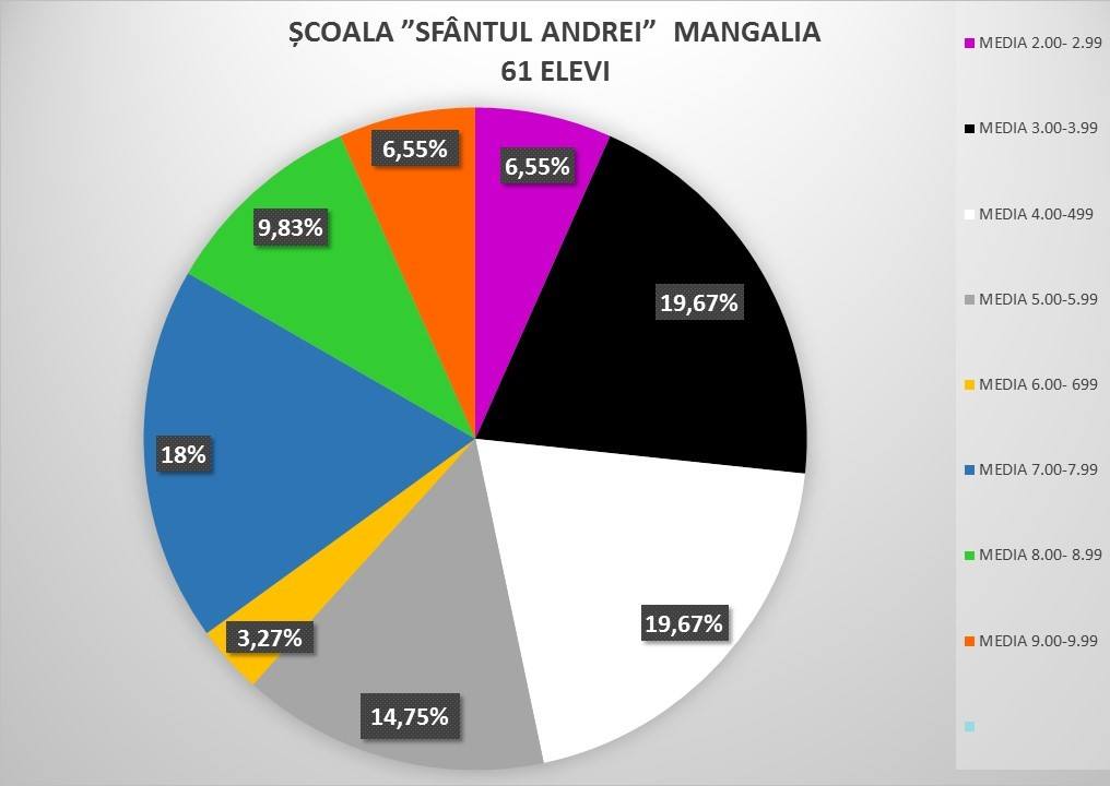 scoala sf andrei