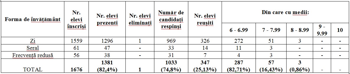 bac toamna 2016