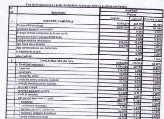 Fisa de fundamentare a tarifelor la energie termica