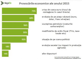 Economia, pusă pe jar! Investitorii reclamă harababura fiscală şi zgomotul politic