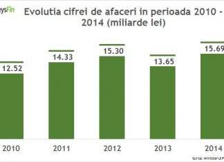 Business-ul care asigură viitorul României! Recordul istoric realizat de firmele IT