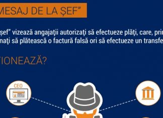 Poliția Română a lansat Campania ”#CyberScams”