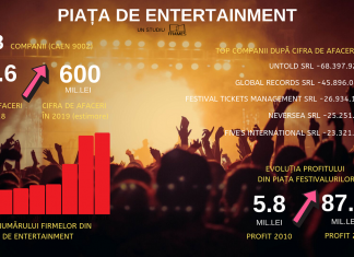 Neversea, Untold, Bon Jovi și Metallica duc piața festivalurilor la peste 600 de milioane de lei