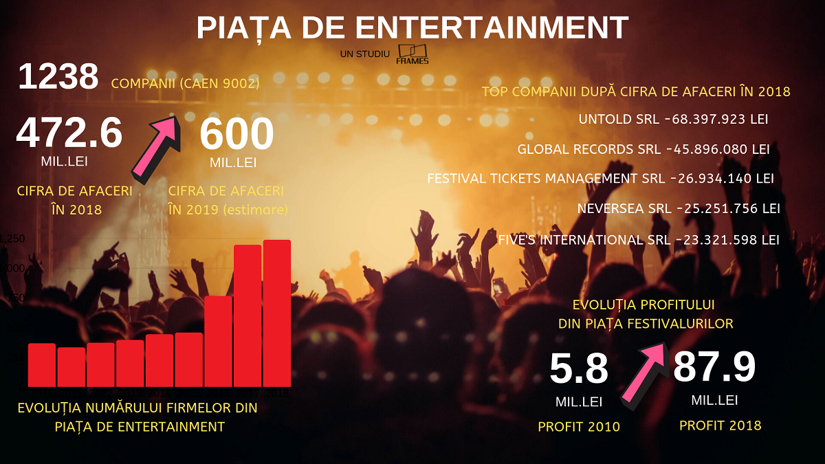 INFOGRAFIC PIATA FESTIVALURILOR