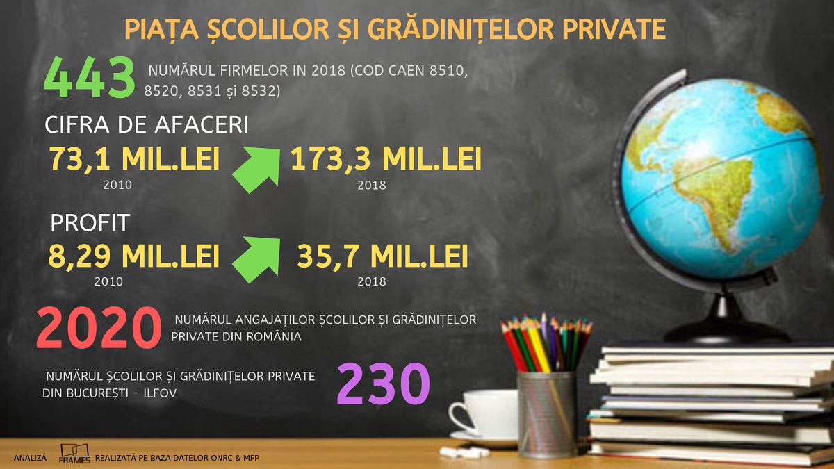 PIAȚA ȘCOLILOR ȘI GRĂDINIȚELOR PRIVATE