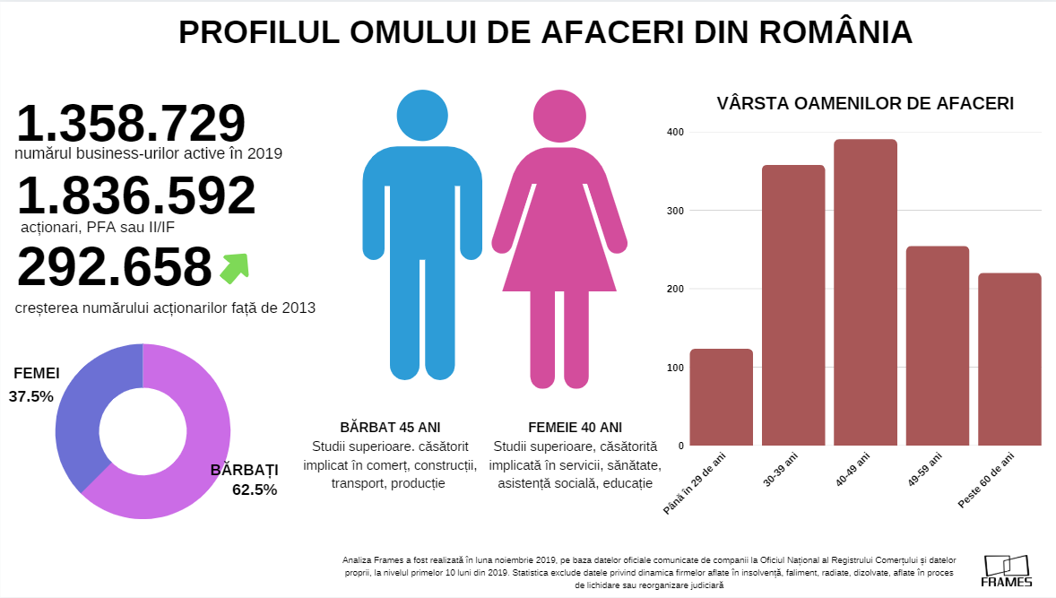 infografic