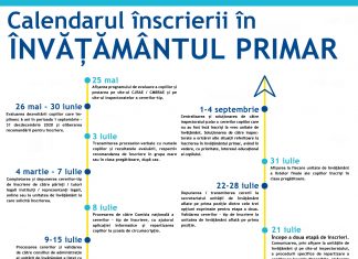 Principalele modificări privind înscrierea în învățământul primar. Vezi calendarul înscrierii