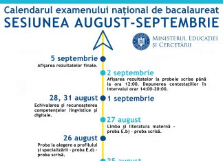 Sesiunea de toamnă de BAC 2020: Un nou calendar a fost aprobat de Ministerul Educației
