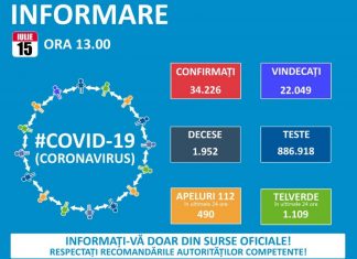 COVID-19: 641 de noi îmbolnăviri și 21 de decese, în ultimele 24 de ore. Nouă cazuri de îmbolnăviri la Constanța