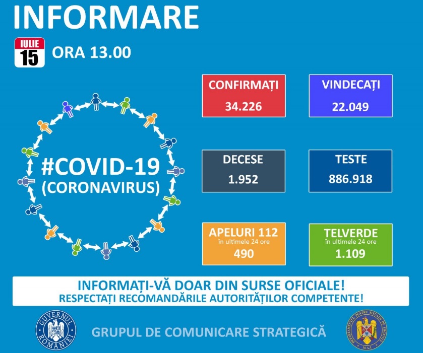covid