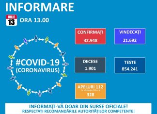 COVID-19. Situaţia actulizată, la nivel național: 413 de cazuri noi
